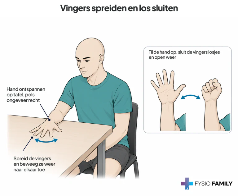 Vingers spreiden en los sluiten. Stap voor stap uitgebeeld.