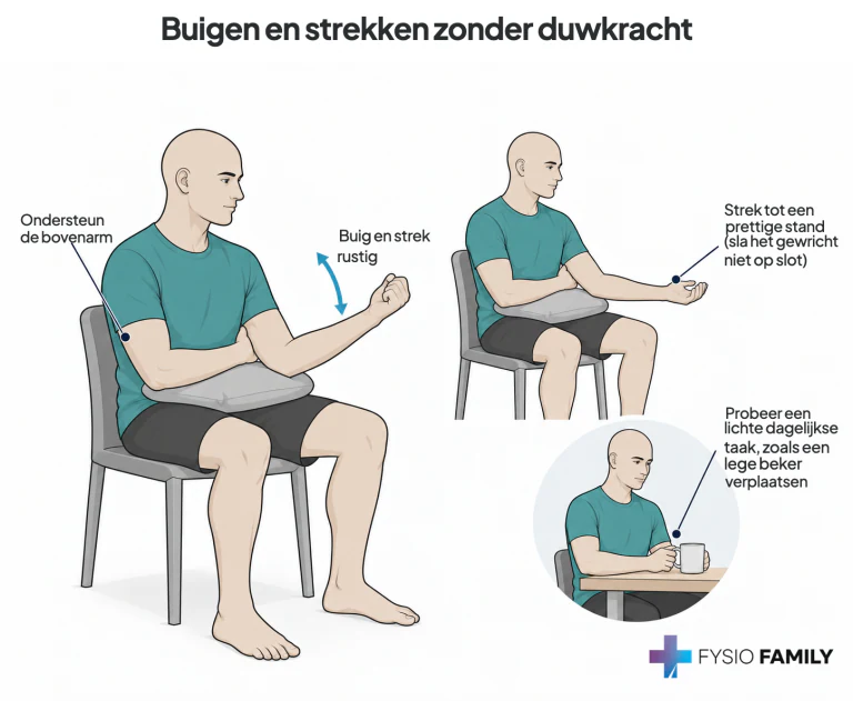 Buigen en strekken zonder duwkracht. Stap voor stap uitgebeeld.