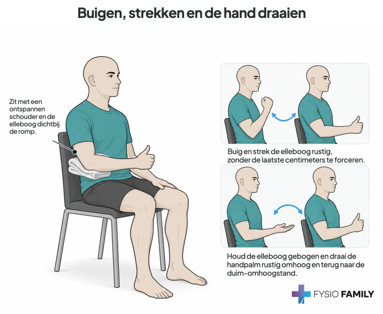 Buigen, strekken en de hand draaien. Stap voor stap uitgebeeld.