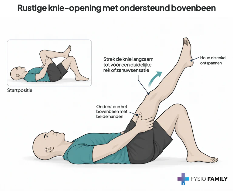 Rustige knie-opening met ondersteund bovenbeen. Stap voor stap uitgebeeld.