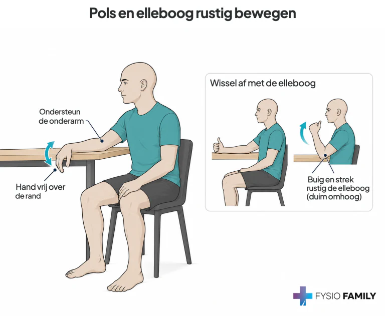 Pols en elleboog rustig bewegen. Stap voor stap uitgebeeld.