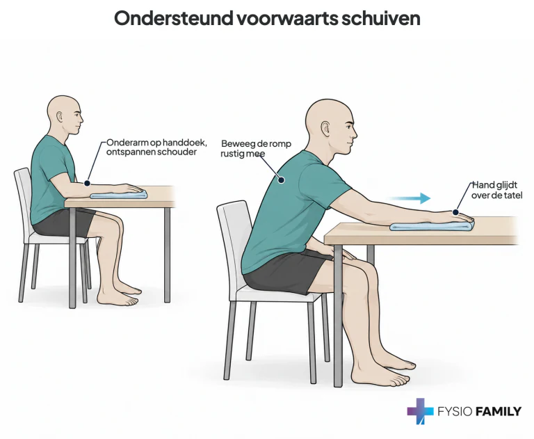 Ondersteund voorwaarts schuiven. Stap voor stap uitgebeeld.