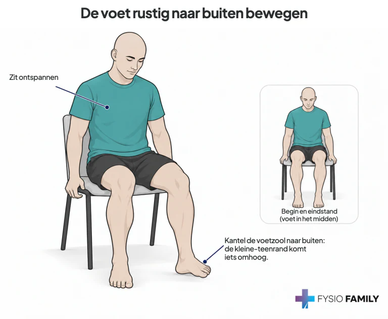 Kleine eversiebeweging van de linker voet: kleine-teenrand iets omhoog, grote-teenrand laag en hiel ondersteund.