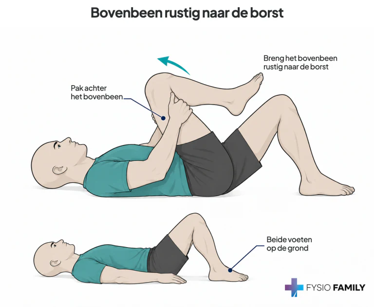 Bovenbeen rustig naar de borst. Stap voor stap uitgebeeld.