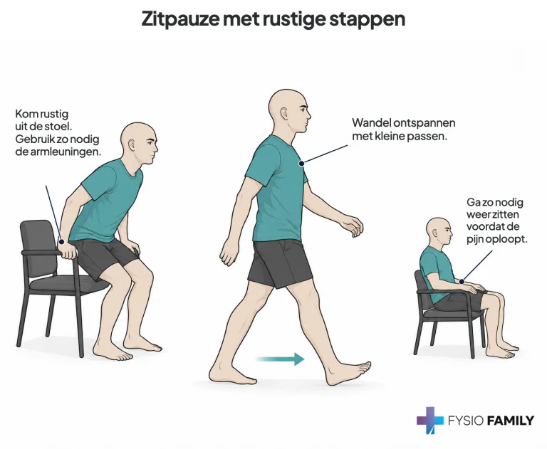 Zitpauze met rustige stappen. Stap voor stap uitgebeeld.