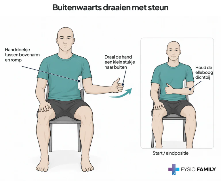 Buitenwaarts draaien met steun. Stap voor stap uitgebeeld.
