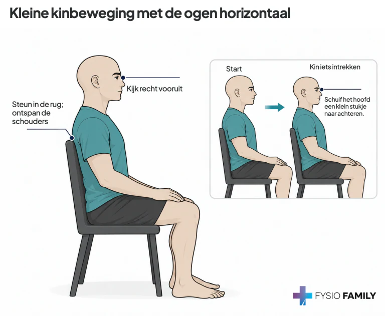 Kleine kinbeweging met de ogen horizontaal. Stap voor stap uitgebeeld.