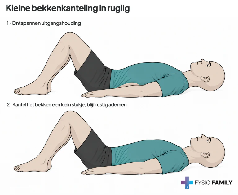 Kleine bekkenkanteling. Stap voor stap uitgebeeld.