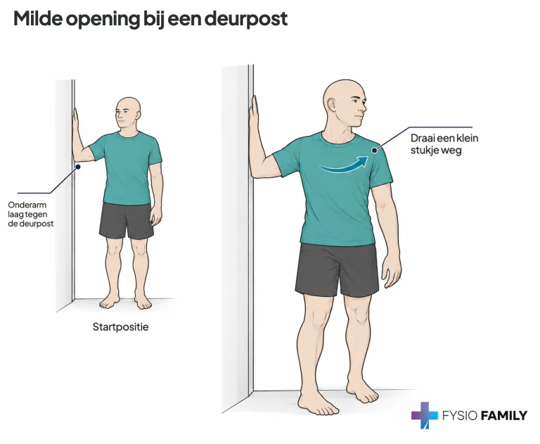 Milde opening bij een deurpost. Stap voor stap uitgebeeld.