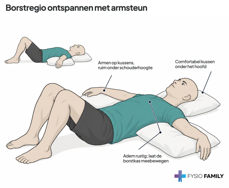 Borstregio ontspannen met armsteun. Stap voor stap uitgebeeld.