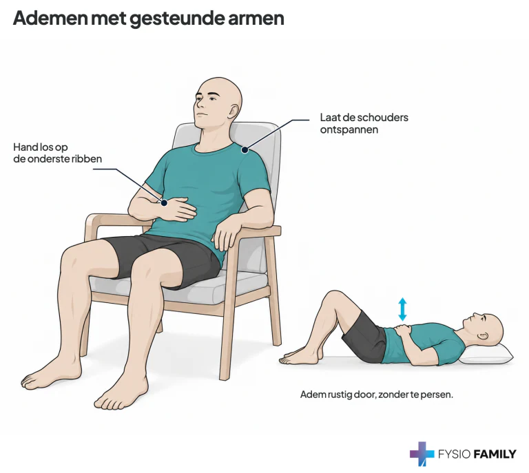 Ademen met gesteunde armen. Stap voor stap uitgebeeld.