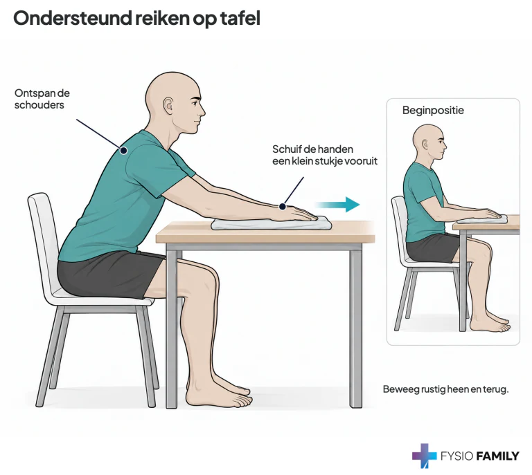 Ondersteund reiken op tafel. Stap voor stap uitgebeeld.