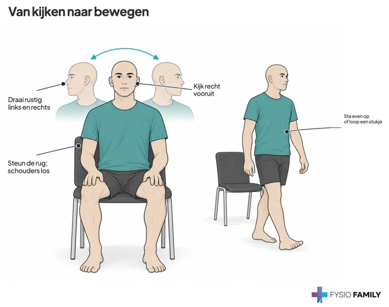 Van kijken naar bewegen. Stap voor stap uitgebeeld.