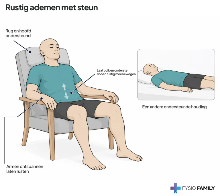 Rustig ademen met steun. Stap voor stap uitgebeeld.