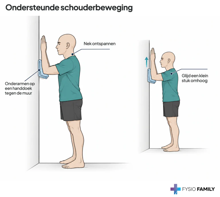 Ondersteunde schouderbeweging. Stap voor stap uitgebeeld.