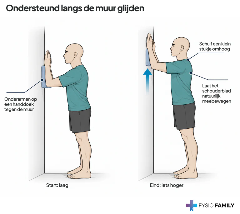 Ondersteund langs de muur glijden. Stap voor stap uitgebeeld.