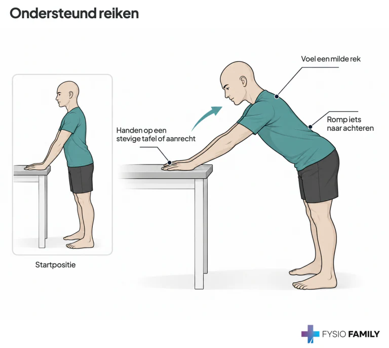 Ondersteund reiken. Stap voor stap uitgebeeld.
