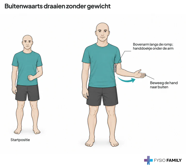 Buitenwaarts draaien zonder gewicht. Stap voor stap uitgebeeld.